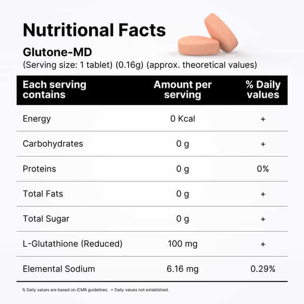 Glutone Md Glutathione Mouth-Dissolving Tablets With Setria L-Glutathione Pack Of 30 Tablets
