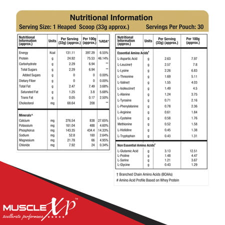 Musclexp 100% Whey Protein With Whey Protein Isolate Blend Fruit Berry Flavour 1kg Pouch (2.2 Lb)