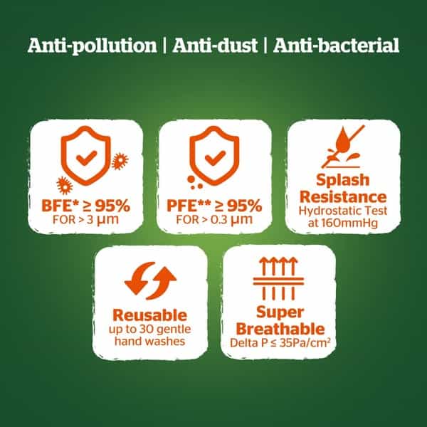 Dettol D95 Mask Anti Virus Reusable & Washable Black Large