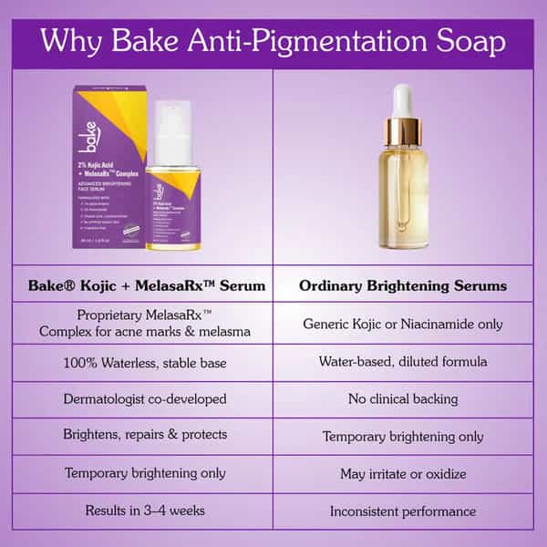 Bake 2% Kojic Acid Face Serum With Melasrx Complex For Dark Spots | Pigmentation (30Ml)