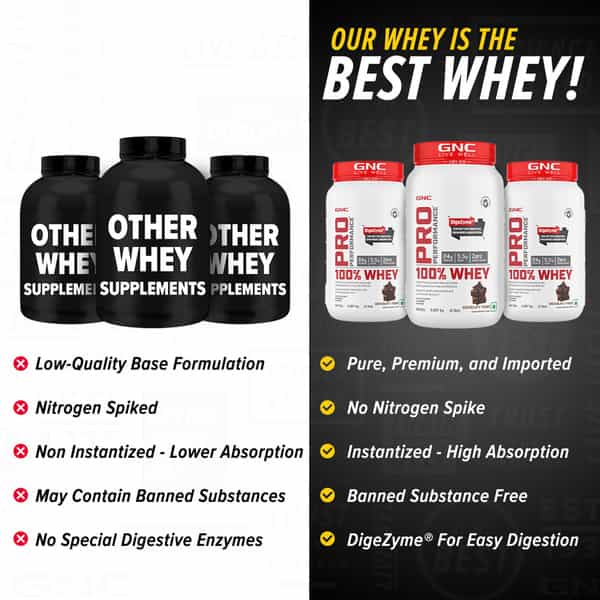 Gnc Pro Performance 100% Whey Protein Powder | 907 G | 24G Protein | 5.5B Bcaa | Chocolate Fudge