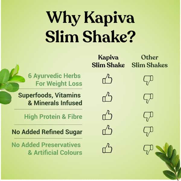 Kapiva Guava Slim Shake -Meal Replacement Drink Powered - 500 Grams
