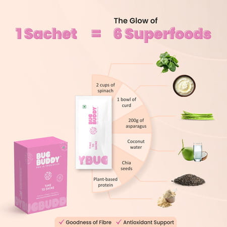 Bug Buddy Time To Shine | For Glowing Skin/Acne Reduction & Healthy Hair | 15 Days Pack