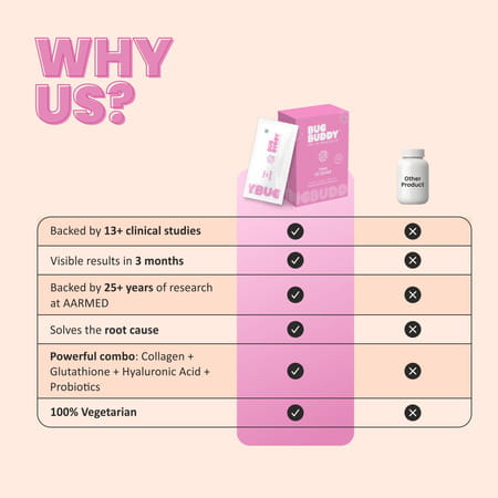 Bug Buddy Time To Shine | For Glowing Skin/Acne Reduction & Healthy Hair | 15 Days Pack