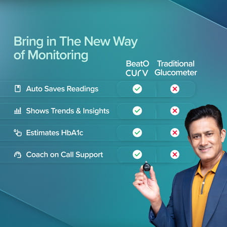 Beato Curv Smartphone Connected Glucometer | Sugar Testing Machine | Free 100 Strips & 100 Lancets