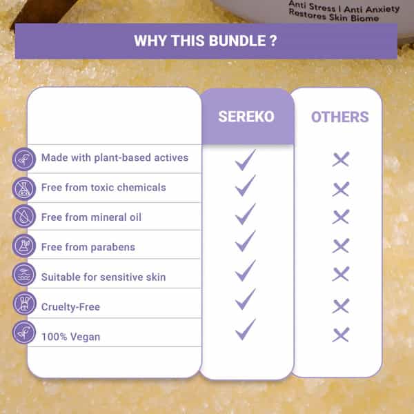 Sereko Body Exfoliating Kit
