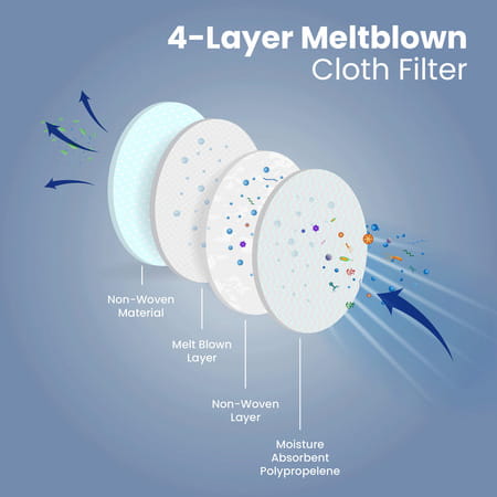 Arcatron N95 Face Mask 95% High Filtration|4 Layers Protection|Fog Proof|Adult Size|Pack Of 100