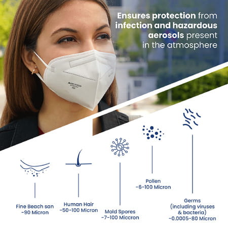 Arcatron N95 Face Mask 95% High Filtration|4 Layers Protection|Fog Proof|Adult Size|Pack Of 100