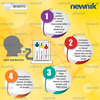 Newnik Re201 Respiratory And Lungs Exerciser Device 1
