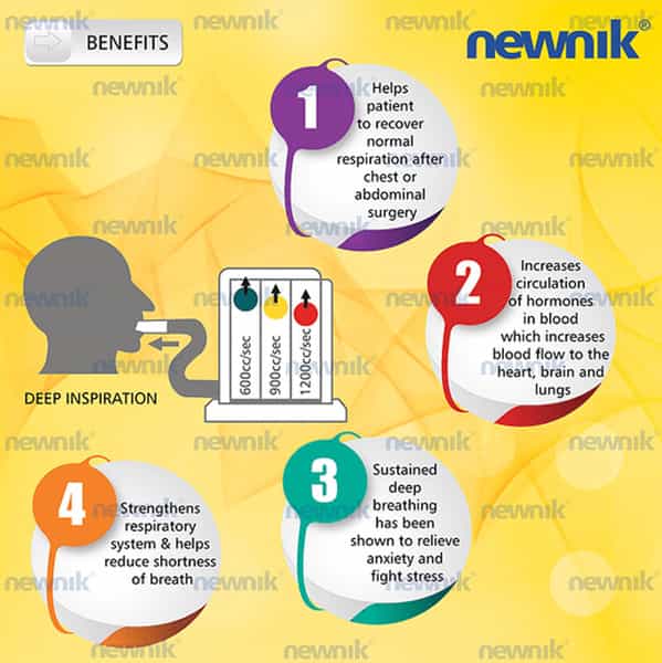 Newnik Re201 Respiratory And Lungs Exerciser Device 1