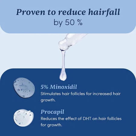 Man Matters Growmax Minoxidil 5% With Procapil Solution Serum I Prevent Hair Loss | Thinning I 60 Ml