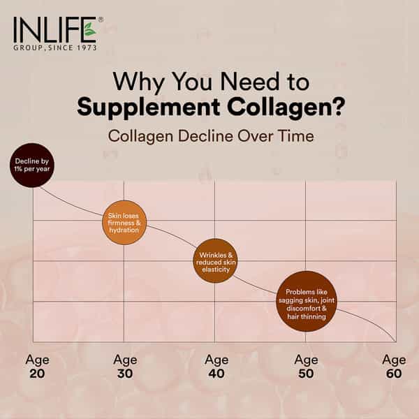 Inlife Marine Collagen Powder | Fish Collagen Peptides Supplements - Unisex (Watermelon | 200G)