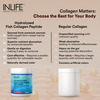 Inlife Marine Collagen Powder | Fish Collagen Peptides Supplements - Unisex (Watermelon | 200g)