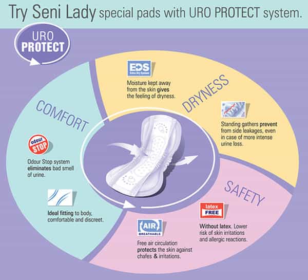 Seni Lady Super Bladder Control Pads 15