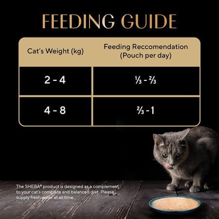 Sheba Fine Premium Adult (1+ Years) Wet Cat Food | Chicken With Tuna In Gravy | 70 G (Pack Of 28)