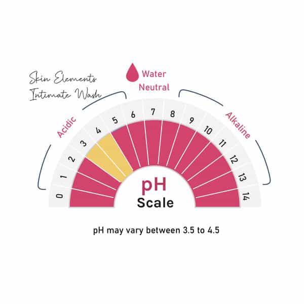 Skin Elements Womens Intimate Wash - 120 Ml
