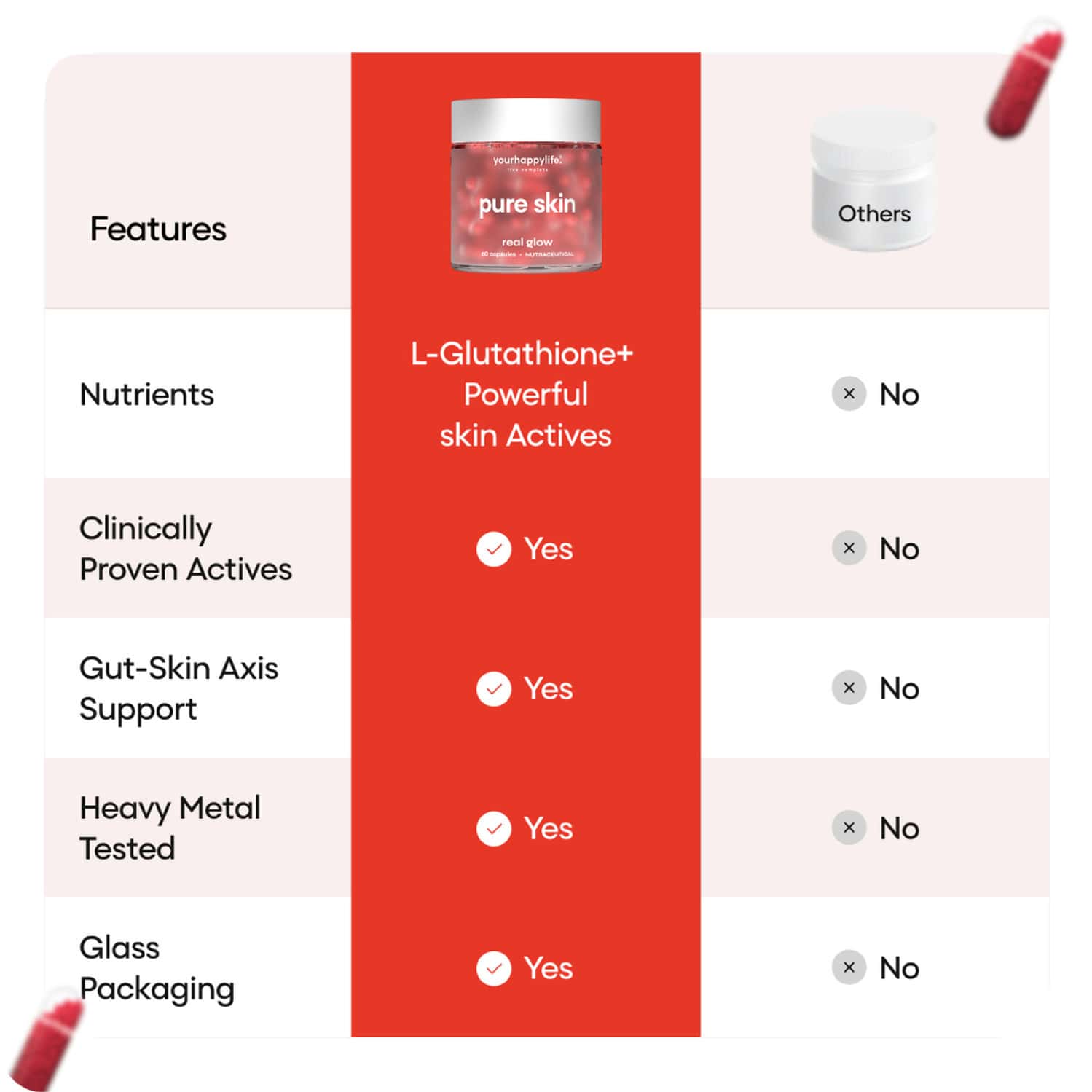 can retinol and glutathione be used together Buy YOURHAPPYLIFE SKIN CAPSULES | & NAC FOR SMOOTH RADIANT & CLEAR COMPLEXION EMF Count:150ct Unlocking the Potential of