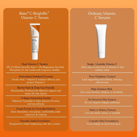 Bake C-Bright Vitamin C Serum For Brightening | Dark Spots & Glowing Skin