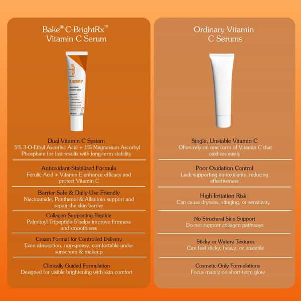 Bake C-Bright Vitamin C Serum For Brightening | Dark Spots & Glowing Skin