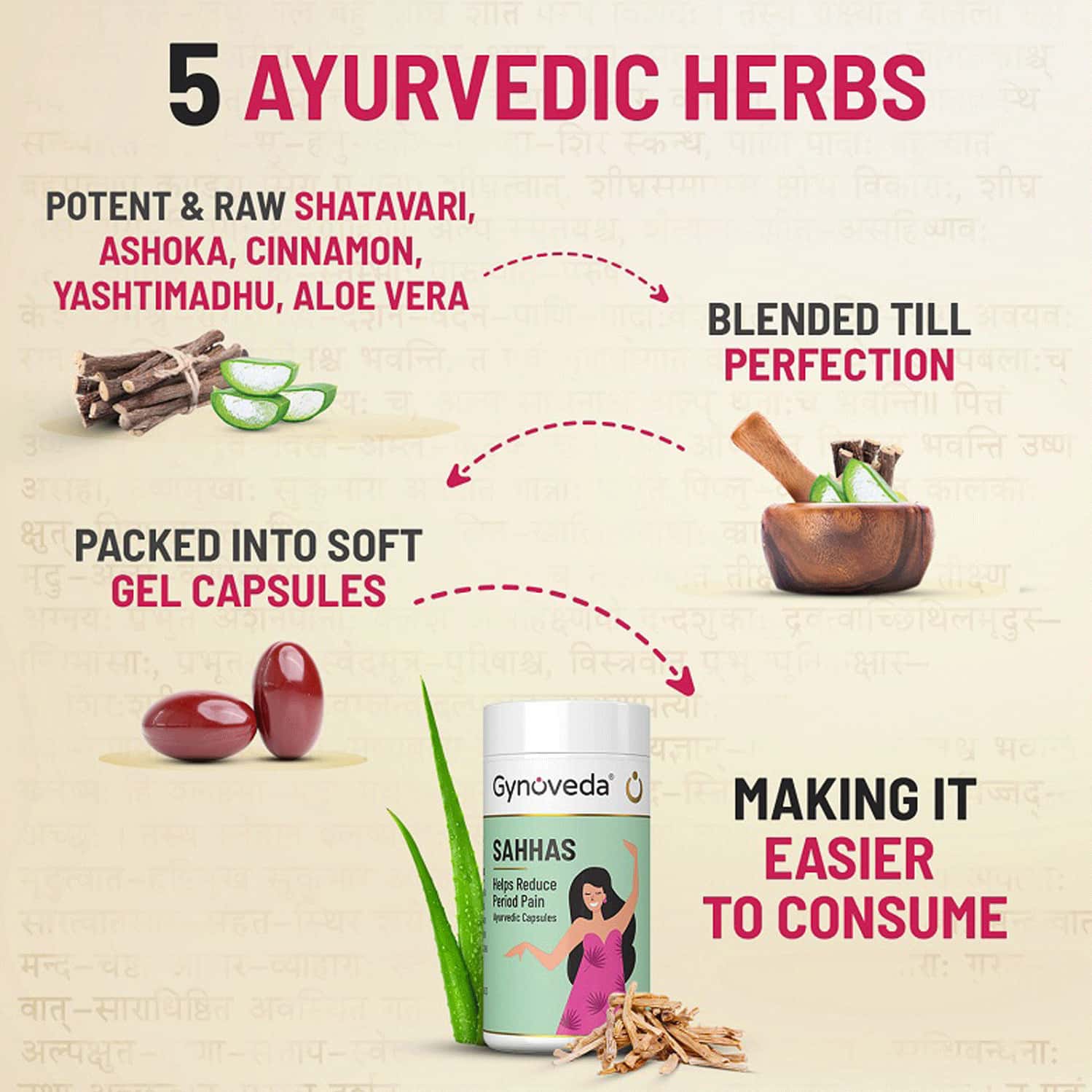 Buy GYNOVEDA PERIOD PAIN RELIEF CAPSULES. AYURVEDIC FORMULA HEALS ROOT