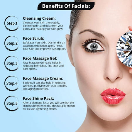 Gemblue Biocare Diamond Facial Kit 400gm