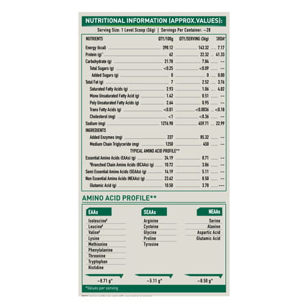 Bgreen Plant Protein Powder (Orange| 1Kg) | Pea Protein Isolate| 22G Protein| No Added Sugars