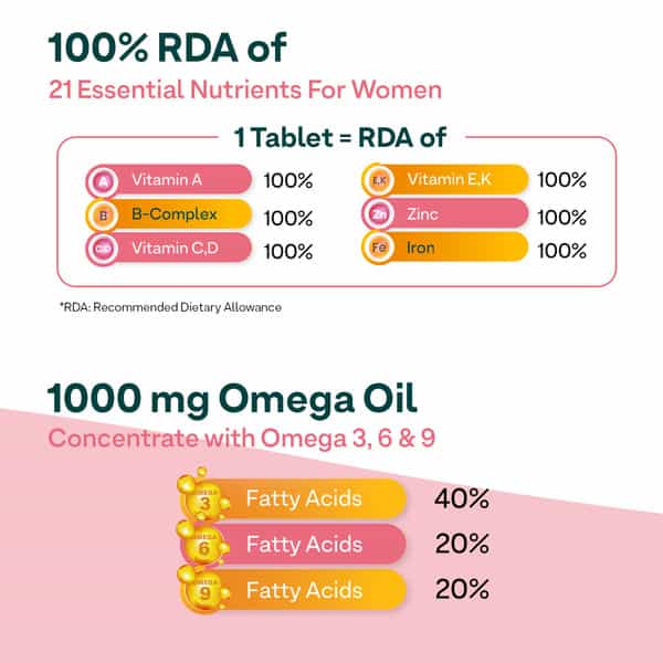 Oziva Women Wellness Combo: Daily Womens Multi Tablets (60 No) & Omega 369 Capsules (60 No)