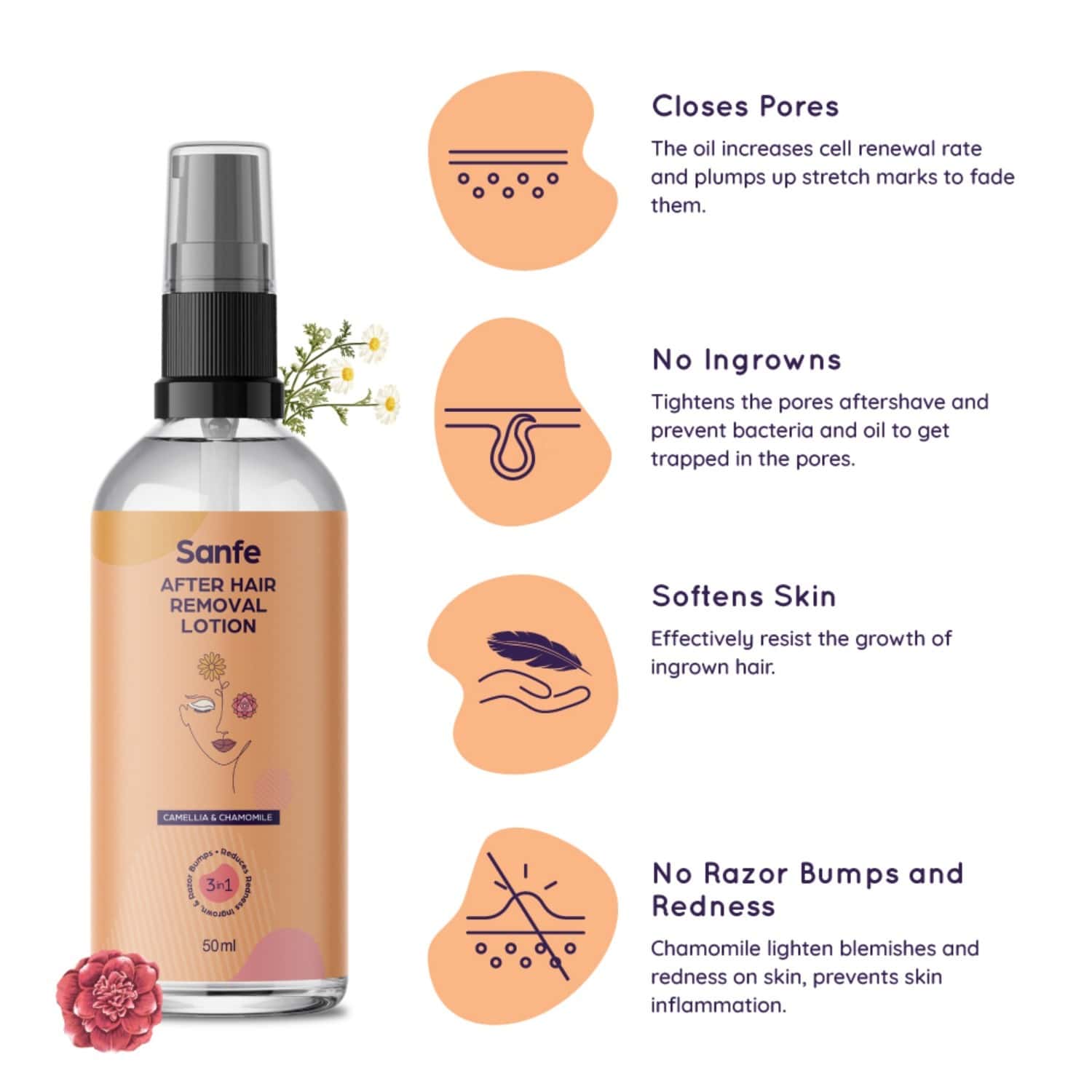 Buy SANFE AFTER HAIR REMOVAL LOTION 50 ML Online & Get Upto 60 OFF