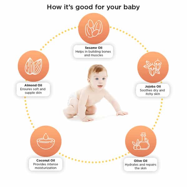 Hohner Baby Massage Oil With 100% Natural Dermatologically Tested And Clinically Proven|100 Ml