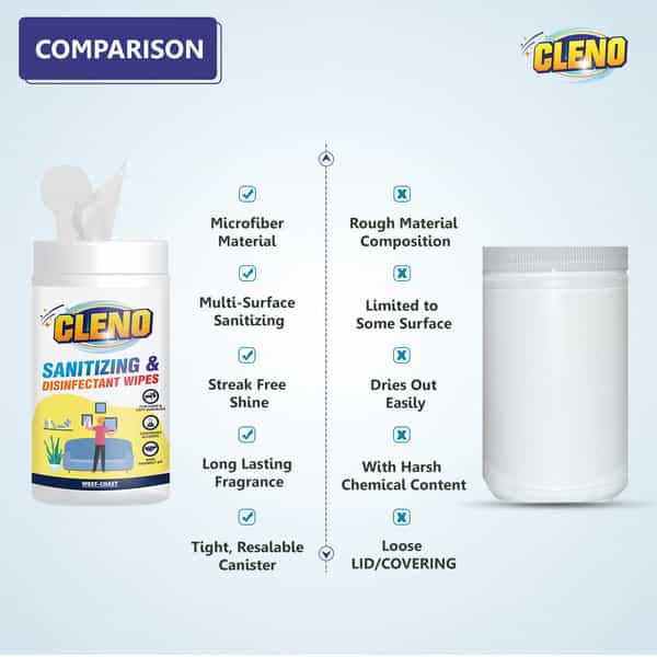 Cleno Sanitizing & Disinfectant Wet Wipes Cleanse Floor/Frame/Furniture- 50 Wipes