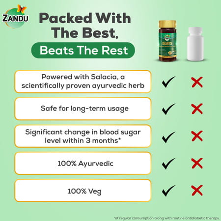 Zandu Diabts Tablets 90 No's