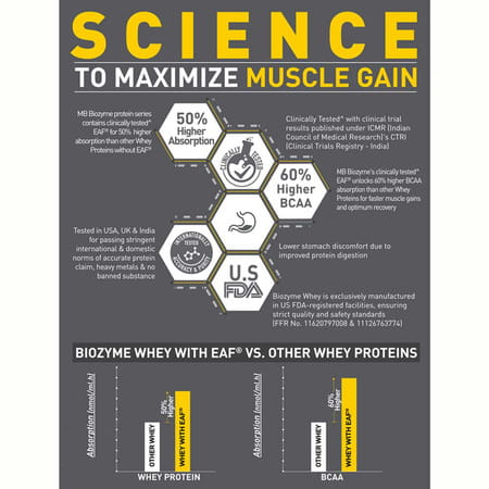 Muscleblaze Biozyme Performance Whey Protein Powder | Rich Chocolate (1Kg Refill Pack) | 25G Protein