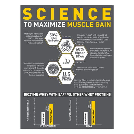 Muscleblaze Biozyme Whey (Rich Chocolate | 1kg Refill) | 50% Higher Absorption | Eaf Certified
