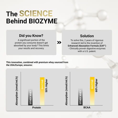 Muscleblaze Biozyme Performance Whey Protein (Rich Chocolate | 1 Kg Refill Pack)