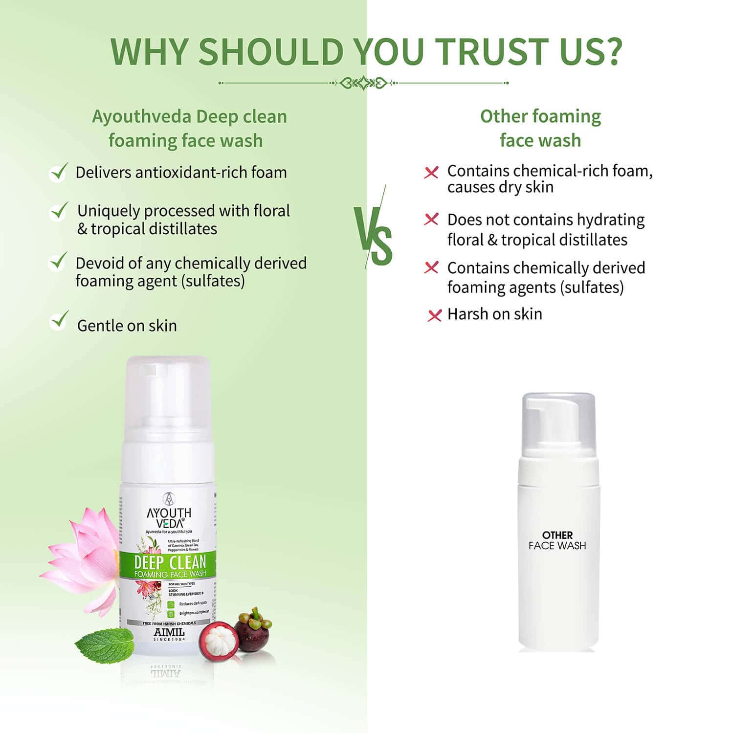 Buy AYOUTHVEDA DEAP CLEAN FOAMING FACE WASH Online & Get Upto 60% OFF ...