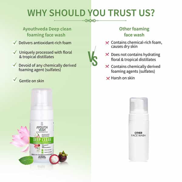 Ayouthveda Deep Clean Foaming Face Wash With Indian Madder | Garcinia & Pomegranate 100 Ml