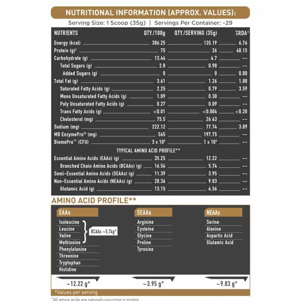 Muscleblaze Biozyme Gold 100% Whey Protein (Monk Fruit Sweetened Chocolate Hazelnut| 1Kg / 2.2 Lb)