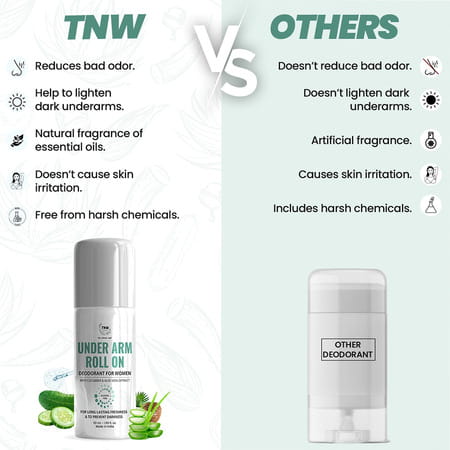 Tnw-The Natural Wash Underarm Roll-On Deodorant For Women - 50 Ml