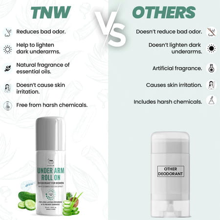 Tnw-The Natural Wash Underarm Roll-On Deodorant For Women - 50 Ml