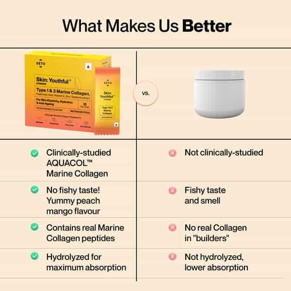 Setu Skin: Youthful Marine Collagen Powder | Unisex - Peach Mango Flavor (15 Sachets)