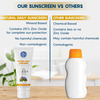 The Moms Co. Natural Daily Sunscreen (50 Gm)