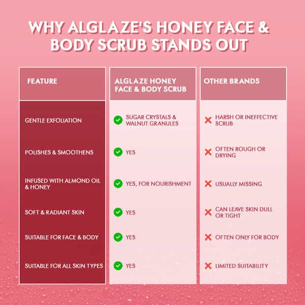 Alglaze Honey Face & Body Scrub | Exfoliating & Smoothing | Sugar Crystals Almond Oil & Honey | 50 G