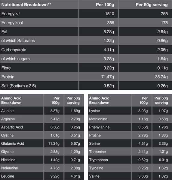 Genetic Nutrition Vegan Protein Premium Plant Protein With Complete Amino Acid Fresh Strawberry