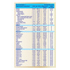 Shelcal Total Supplement With Your Daily Nutrition Vanilla Flavour Box 400 Gm