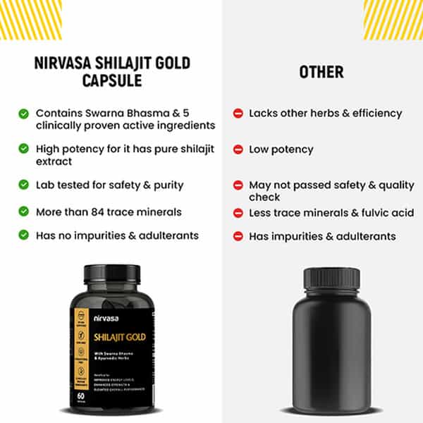 Nirvasa Shilajit Gold Capsules | 100% Pure Himalayan | Enhances Strength | Stamina & Power | 60N
