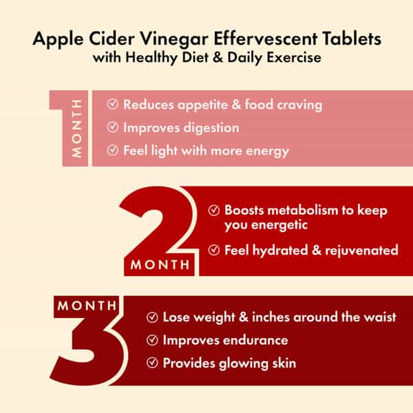 Dr. Vaidya's Apple Cider Vinegar Effervescent Tablets Pack Of 4