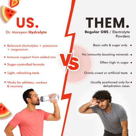 Dr. Morepen Hydrolyte Electrolyte & Vitamin Drink Mix | Strawberry Watermelon - 8.8g X 10 Sachets