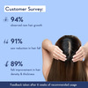 Wishcare Hair Growth Serum Concentrate - Redensyl|Anagain|Caffeine|Biotin|Keratin|Rice Water (30Ml)