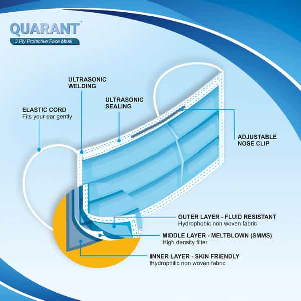 Quarant 3 Ply Protective Surgical Face Mask With Adjustable Nose Pin Uv Sterilized - Pack Of 500
