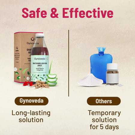 Gynoveda Shatavari Ashoka Juice For Period Pain Relief. Hassle-Free Periods Every Month. 1 Litre